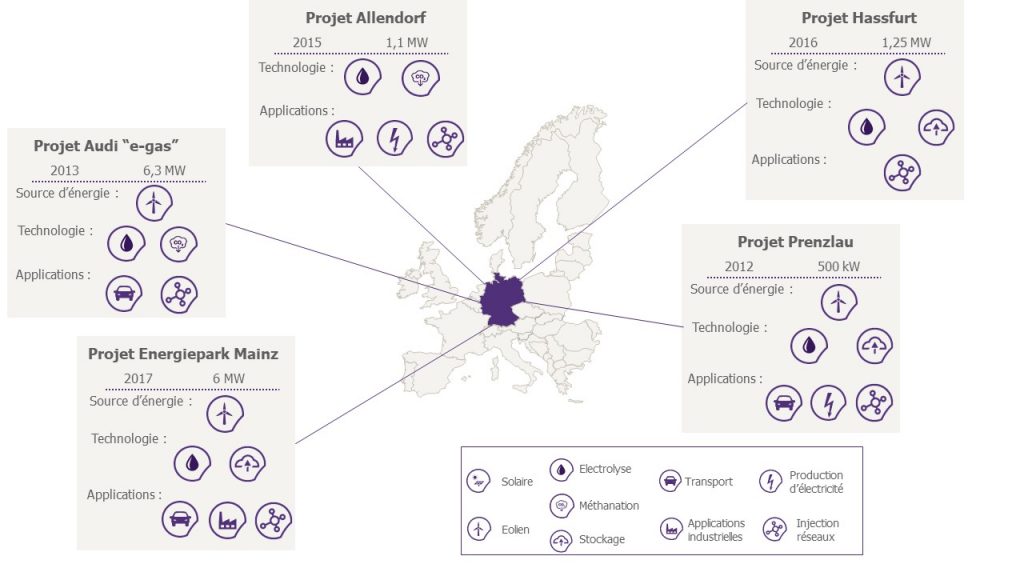 https://www.energystream-wavestone.com/wp-content/uploads/2018/12/Support-article_PtG_Allemagne_V1-1024x576.jpg