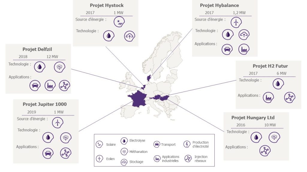 https://www.energystream-wavestone.com/wp-content/uploads/2018/12/Support-article_PtG_Europe_V1-1024x576.jpg