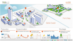 SMARTGRIDS : ENTRE INTELLIGENCE ET RESEAU ELECTRIQUE, LE COURANT PASSE ...