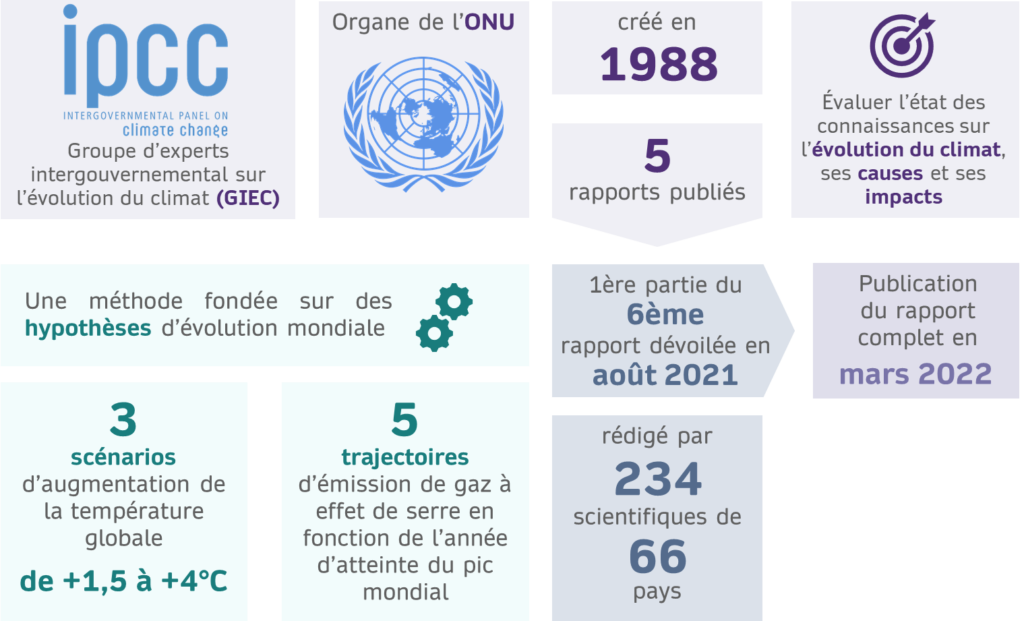 Le rapport du GIEC décrypté en minutes EnergyStream